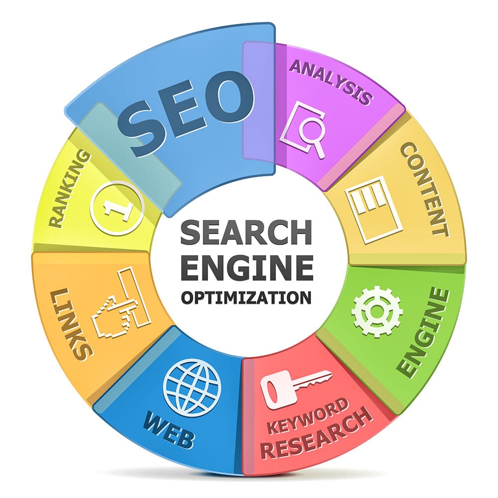 SEO marketing