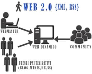 web-2.0