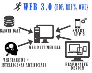 web-3.0