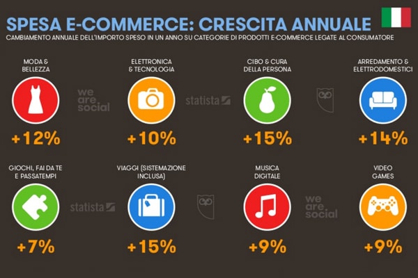 cretita e-commerce