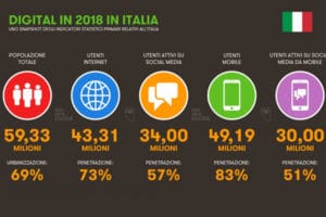 utilizzo di internet in italia