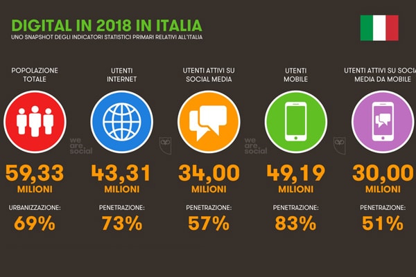 utilizzo di internet in italia