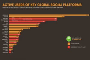 social media nel mondo