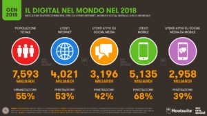 utilizzo di internet nel mondo