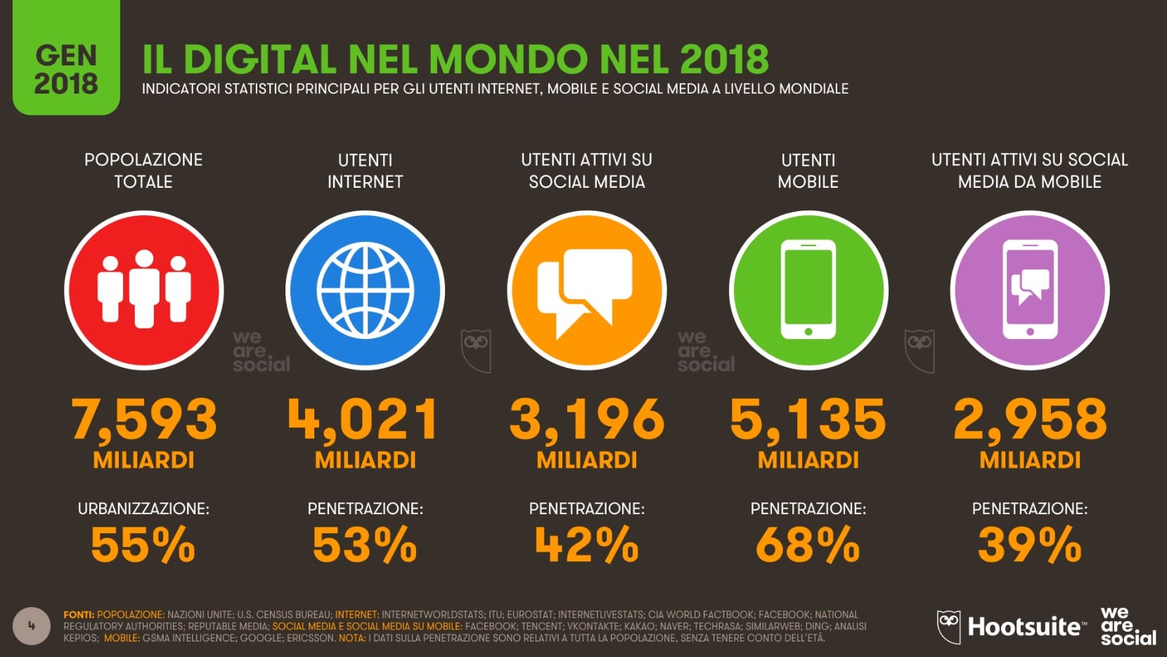 utilizzo di internet nel mondo