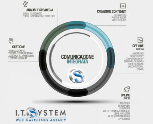 comunicazione-integrata