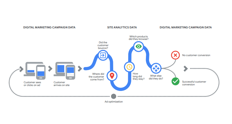 google-analytics-guide